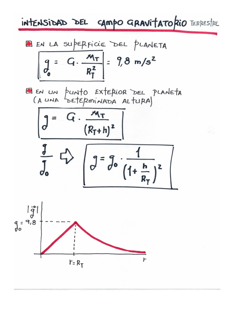 intensidad-del-campo-gravitatorio-terrestre-pdf
