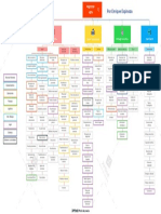 Mapa de Valor en Prevención de Pérdidas - Enrique Espinoza