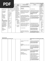 Download Nursing Care Plan AML by Allan Macacapagal SN62062942 doc pdf
