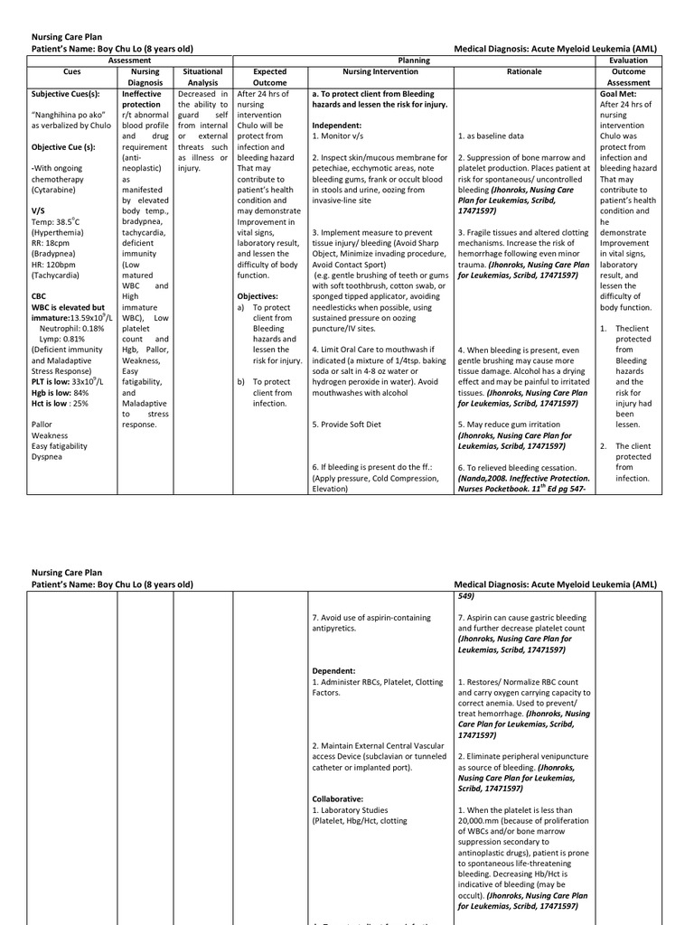 Nursing Considerations for Leukemia Management