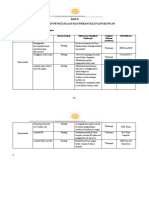 BAB II Pelaksanaan Pengelolaan Dan Pemantauan Lingkungan