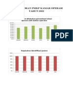 Diagram Batang PMKP