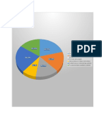 Analyzing social media usage habits