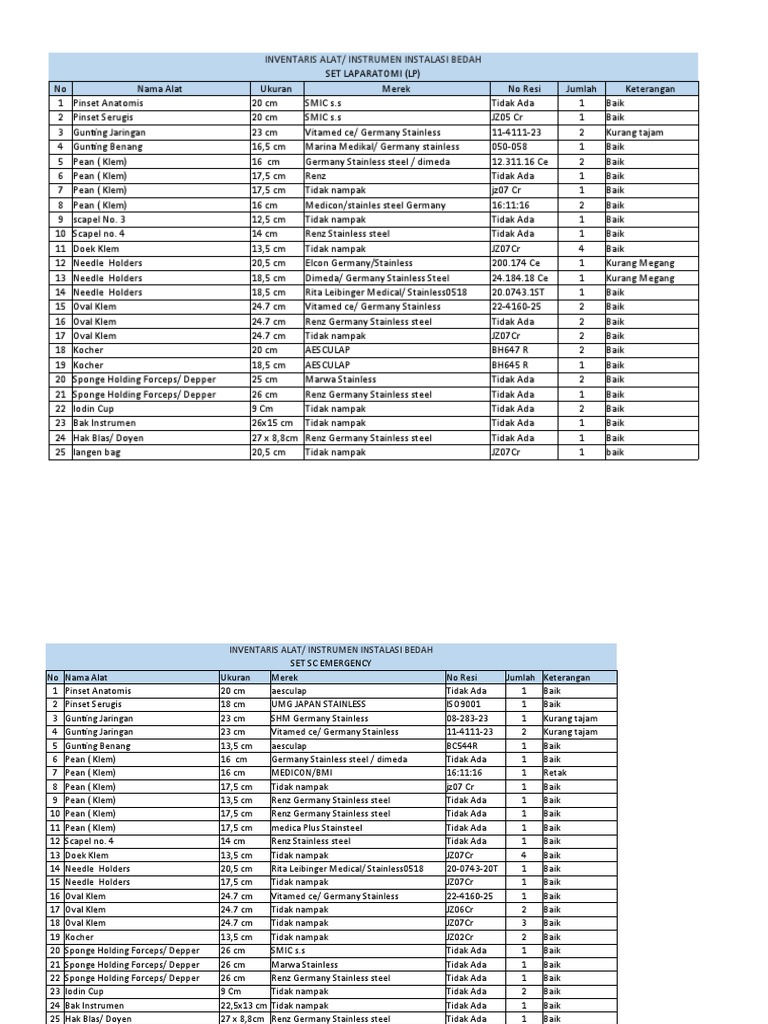 Inventaris Alat Bedah Lengkap dan Detail | PDF