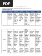 EGE 7 - Comparative Study of Curriculum - JOYCE MENDEZ - III-BEED-B