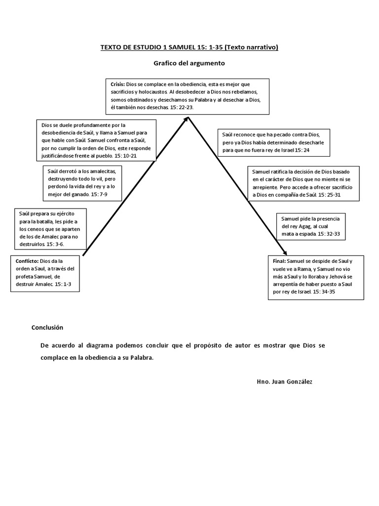 la-obediencia-a-dios-1-samuel-15-pdf-saulo-biblia