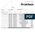 Standard Idle Report Detail