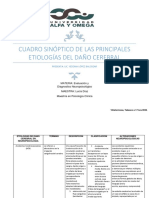 Etiologías de Daño Cerebral en Neuropsicología - Cuadro Comparativo