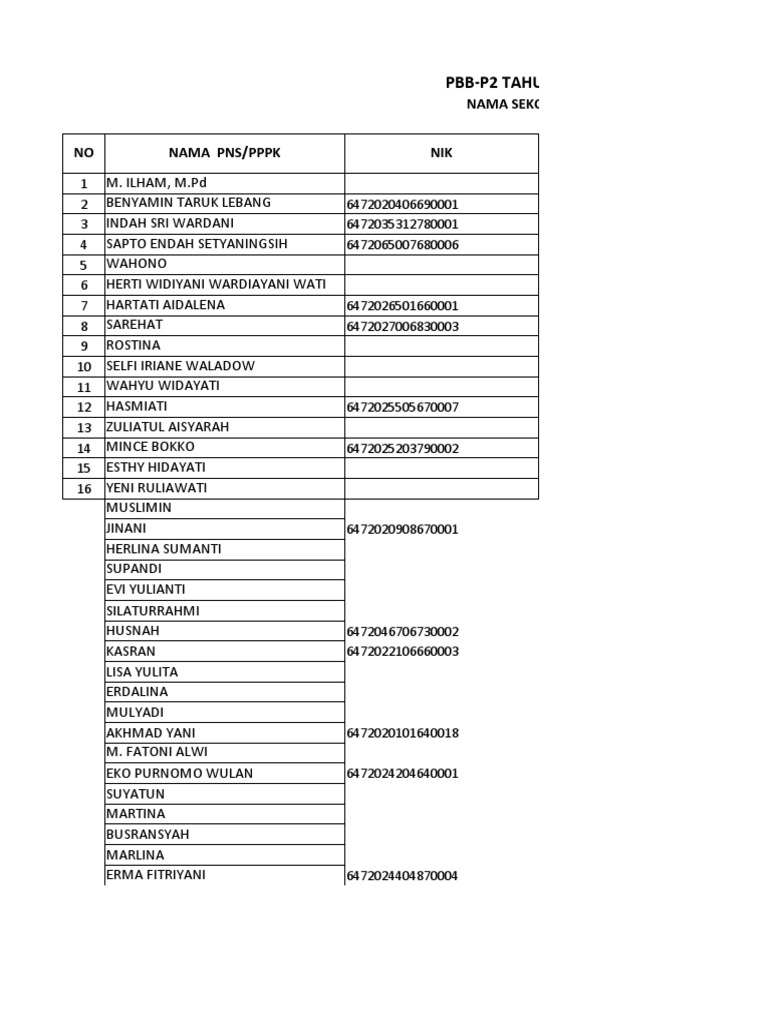 Daftar PNS/PPPK dan Pajak PBB-P2 2022 | PDF