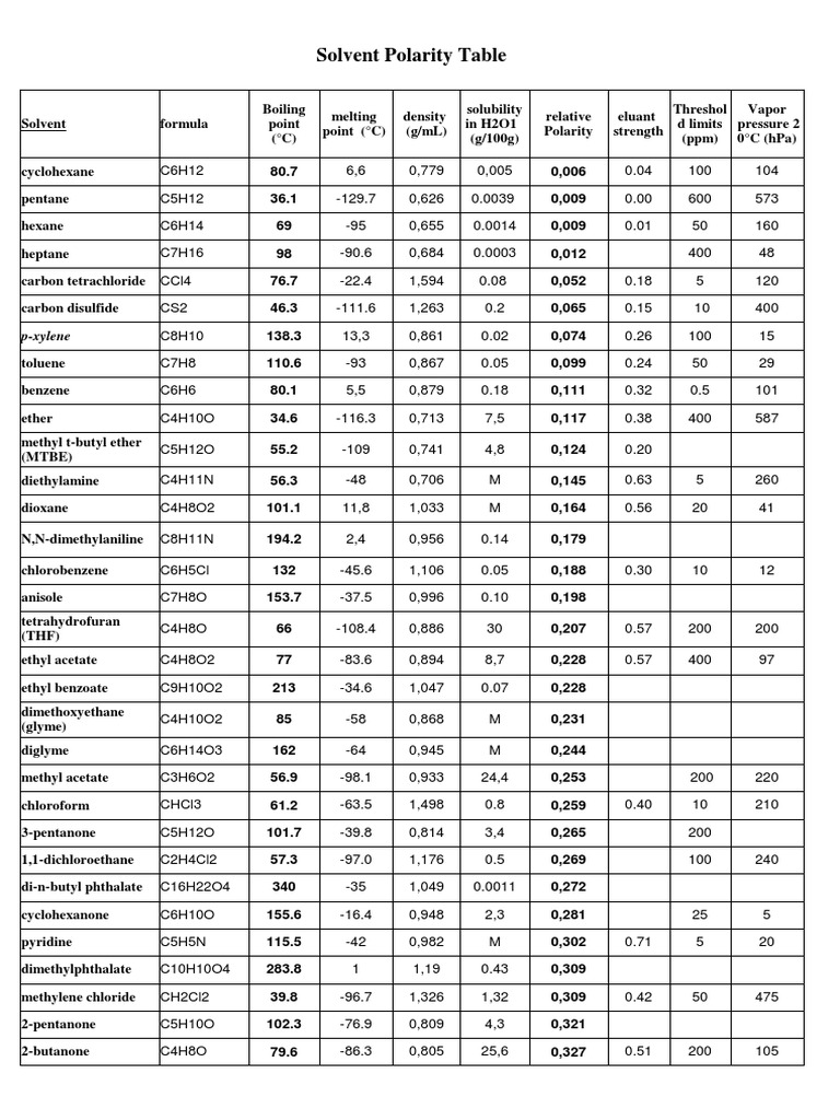 Solvent Polarity Table | PDF | Science \u0026 Mathematics, image size:768x1024