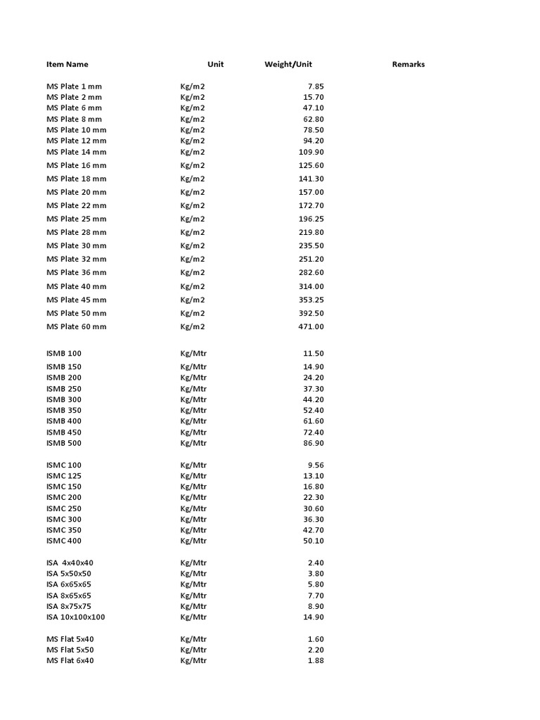 MS Material Weight Specifications | PDF | Tools | Manufactured Goods