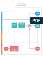 23.0 Process Map - Special Considerations