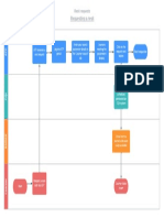 21.0 Process Map - Resit Requests