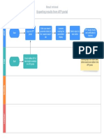 22.0 Process Map - Result Retrieval