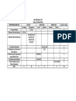 Mathematics 10 TABLE OF SPECIFICATIONS-Q1