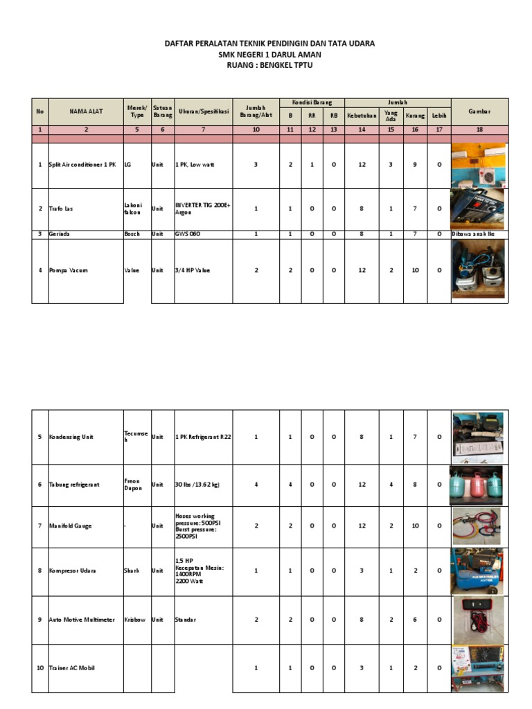 Inventory of Refrigeration and Air Conditioning Equipment at SMK Negeri