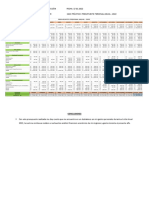 Trabajo Caso Practico - Presupuesto Personal Anual 2022