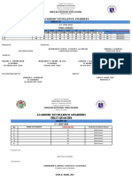 Basilan National High School Grade 10 Awardees