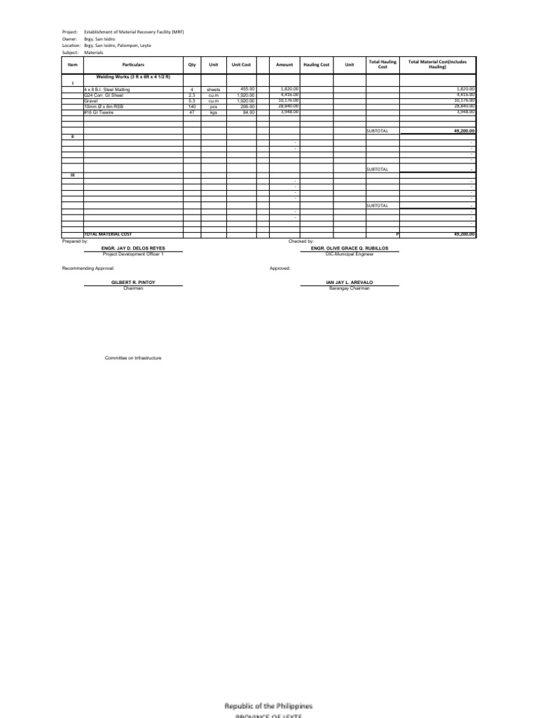 Program of Works | PDF
