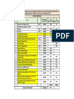 Activities Distribution - Paonta HP