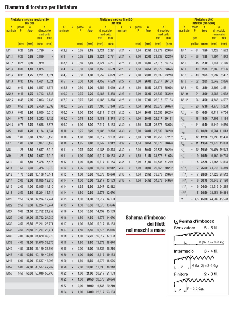 Set Di 40 Maschi E Filiere Metrici, Set Di Maschi E Filiere Scanalate Da M3 A M12 Con Estrattori Per Viti Per Macchine Utensili Moduli Di Precisione E Trasformatori 86276443