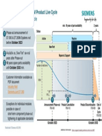 S7-300 ET 200M Product Live Cycle - 2023 - en