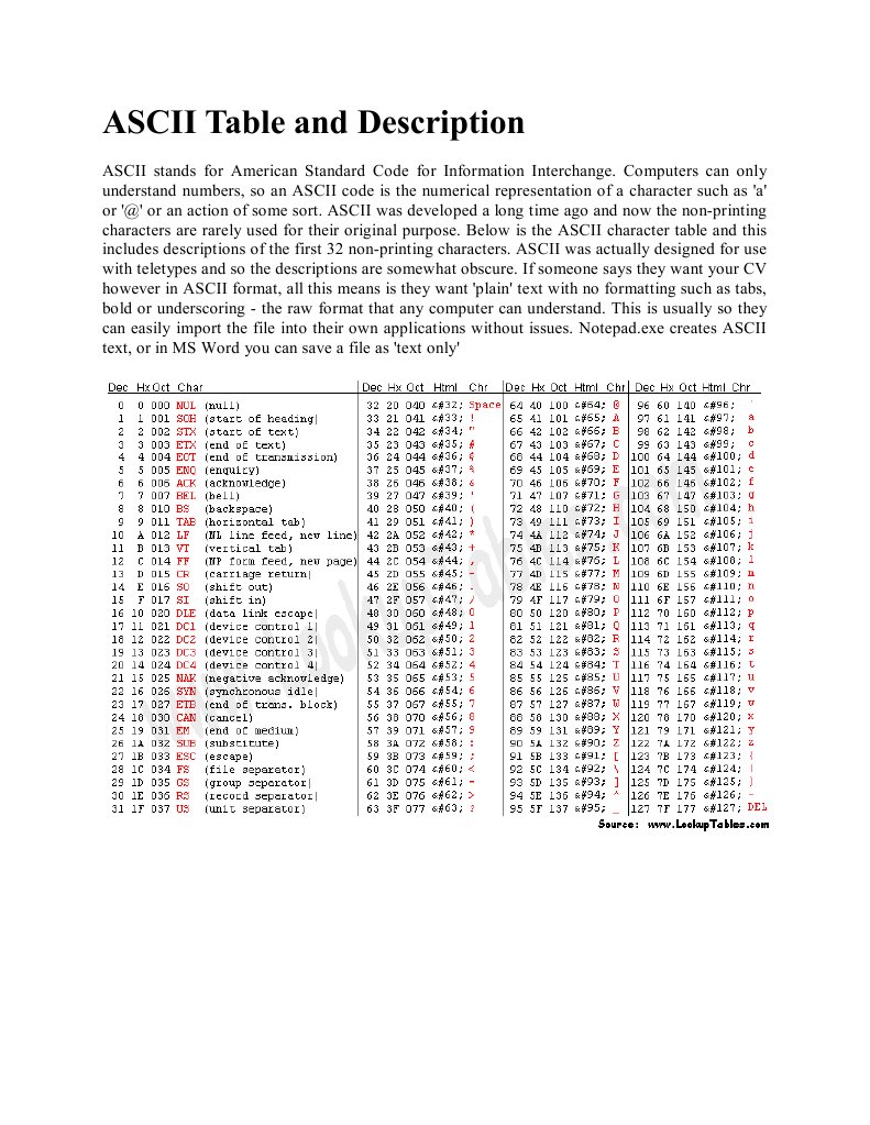 ASCII Table and Description PDF