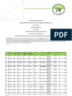 Gazette Notice On Elected Members of County Assembly 2022. 5.30pm