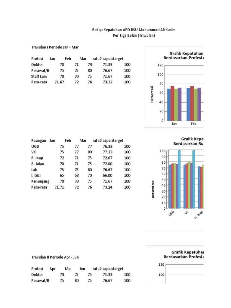 Rekapan Data APD | PDF
