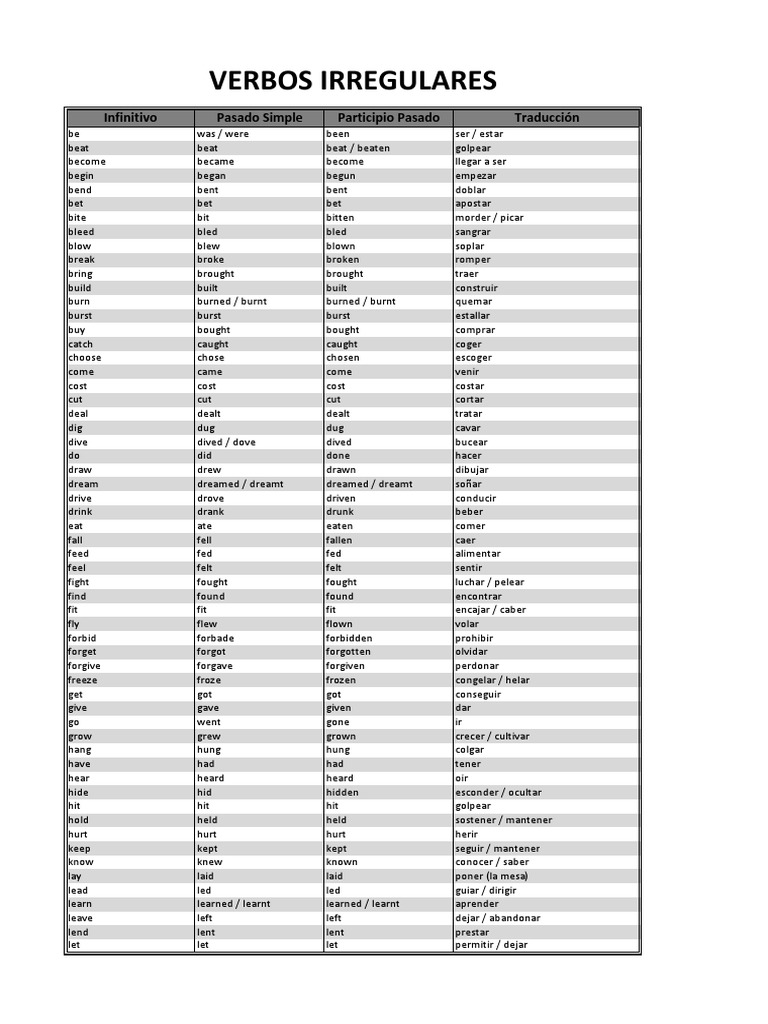 Verbos Irregulares | PDF