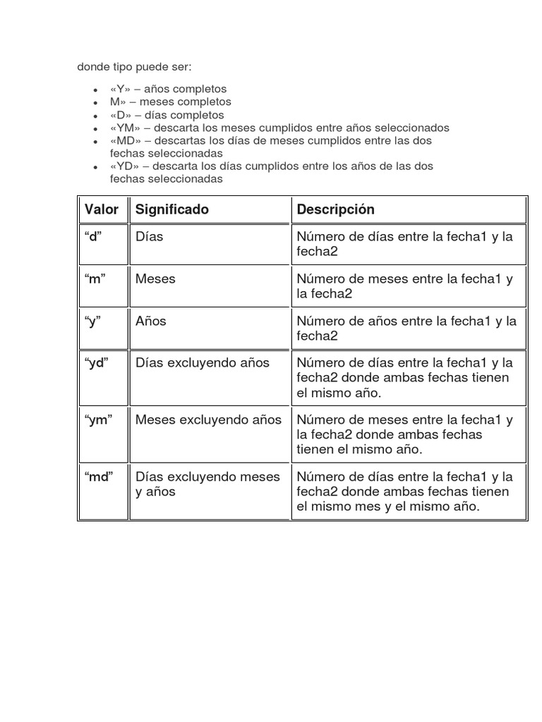 Parametros Funcion Sifecha | PDF