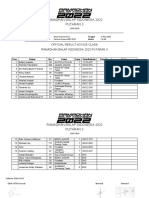 Official Result RBI 2022 R3 Novice Class