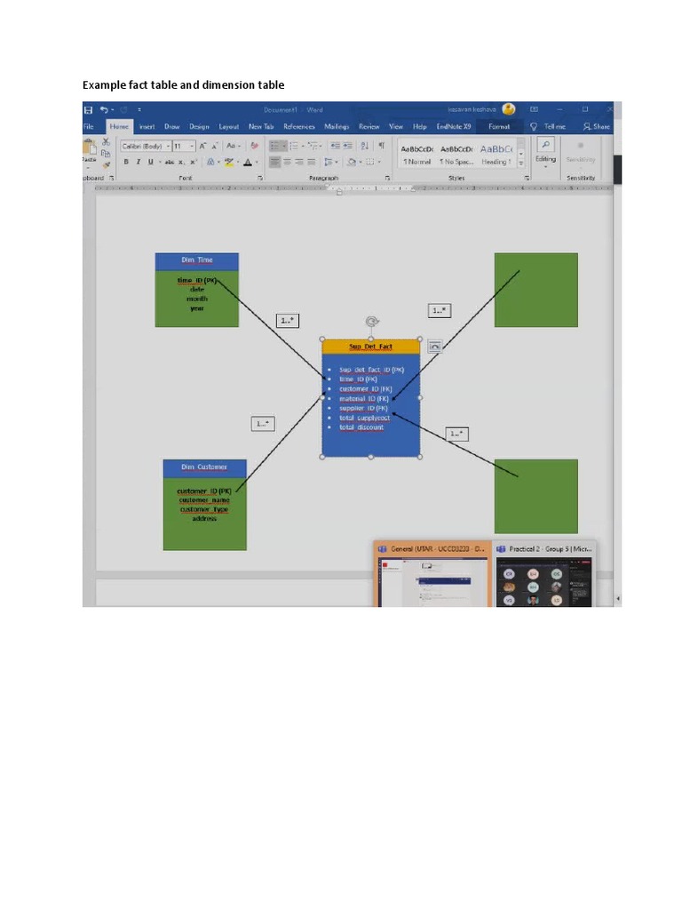 Example Fact Table and Dimension Table | PDF