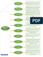 Mapa Conceptual Formas Literarias Infantiles