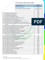 List Dokumen ISO 13485