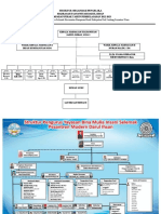 Struktur Organisasi Pengelola