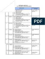 Program Tahunan