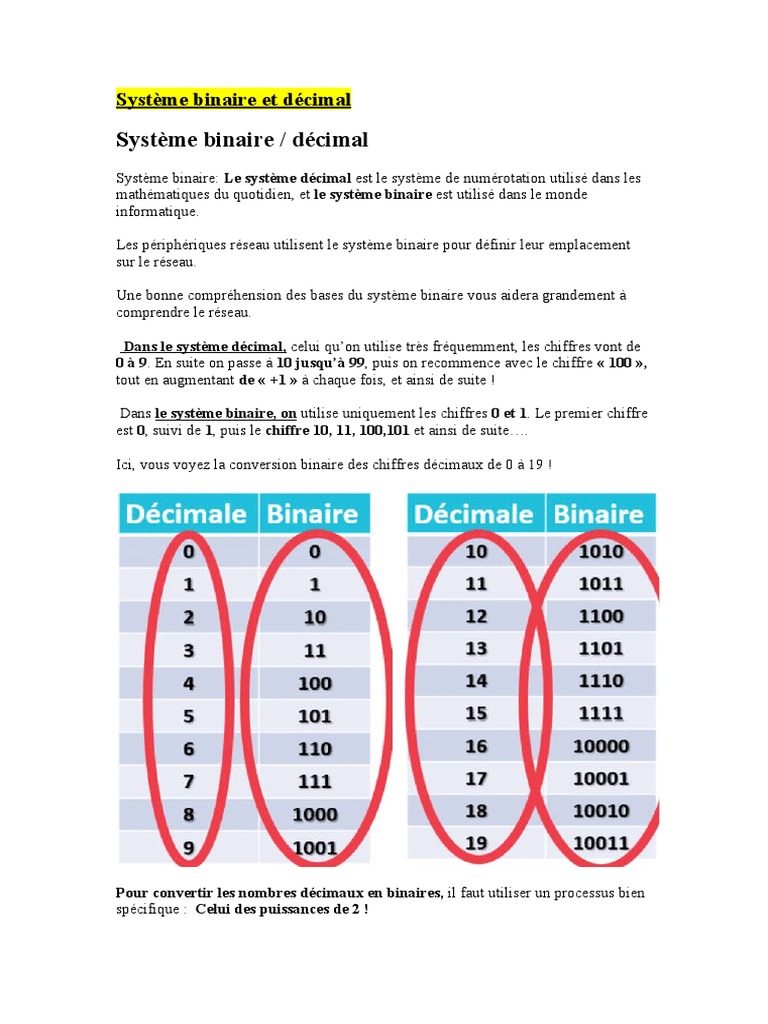 Conversion d'adresses IP en binaire | PDF | Adresse IP | Système de ...