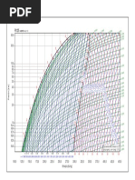 Diagrama de Mollier para R410A | PDF