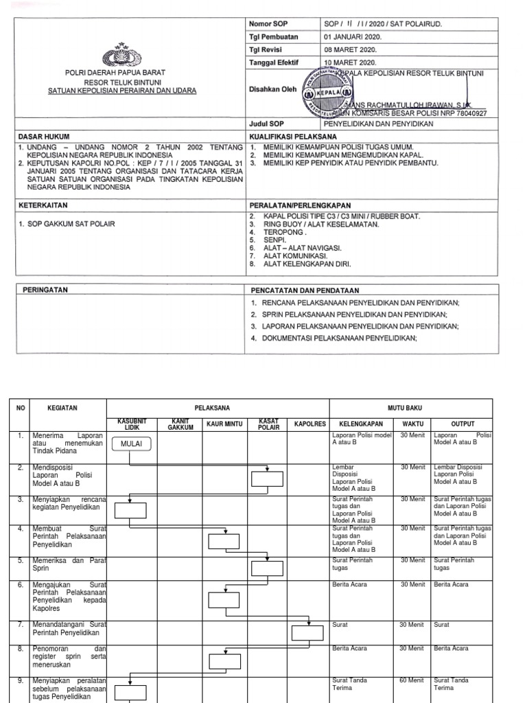 Sop Lidik Sidik 1 Pdf