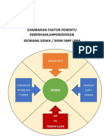 Faktor Keberhasilan