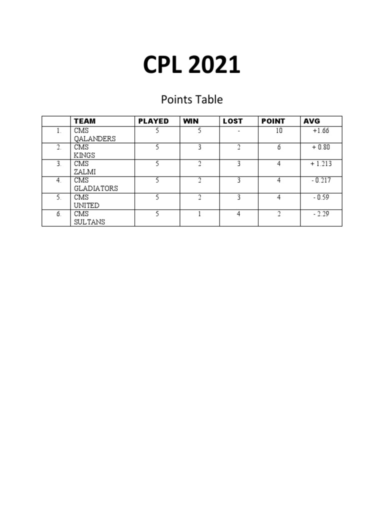 CPL Points Table PDF