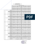 Jadwal PTS Gasal 2022