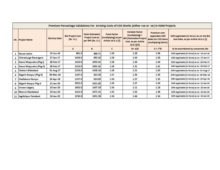 Methodology For Calculating Multiplying Factor On Applicable SOR Rates ...