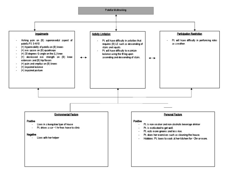 Icf Framework | PDF