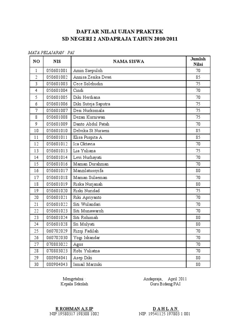 Daftar Nilai Ujian Praktek