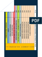 (Itinerários 1ºano) Distribuição de Carga Horária