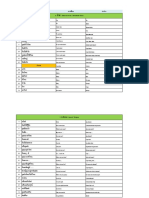 Vocab - Bahasa (มาลายู) 2021-08-20 16 - 58 - 11