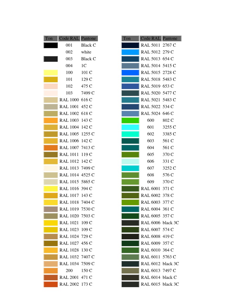 Código y Paleta de Colores RAL | PDF