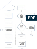 Compras y Proveedor Diagrama de Flujo